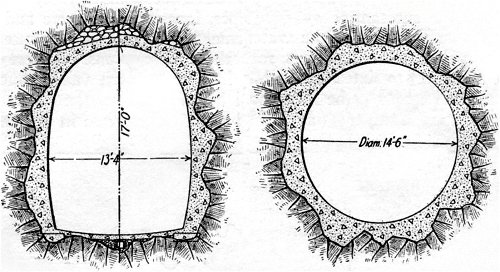 Tunnel Cross Sections